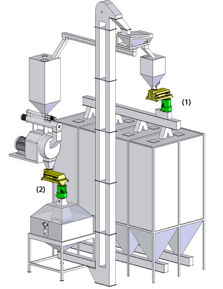 Micro Volume Sprayer coating systemen
